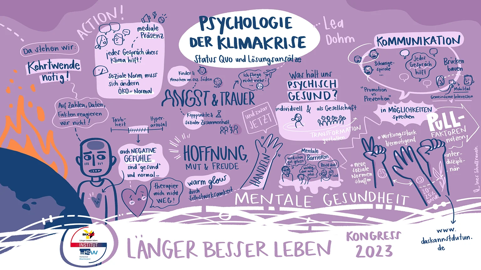 Psychologie der Klimakrise, Vortrag Lea Dohm, LBL-Kongress 2023